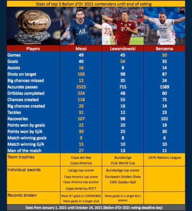 世界杯官方软件下载-卡西质疑梅西遭记者打脸：好好看金球截止前的数据