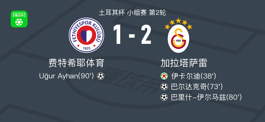 世界杯客户端升级-加拉塔萨雷2-1费特希耶体育，巴里什-伊尔马兹替补传射，巴尔达克奇破门
