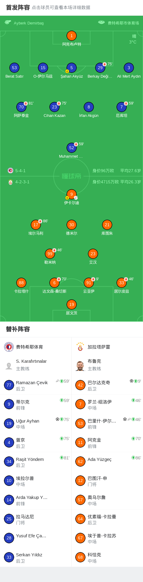 世界杯客户端升级-加拉塔萨雷2-1费特希耶体育，巴里什-伊尔马兹替补传射，巴尔达克奇破门