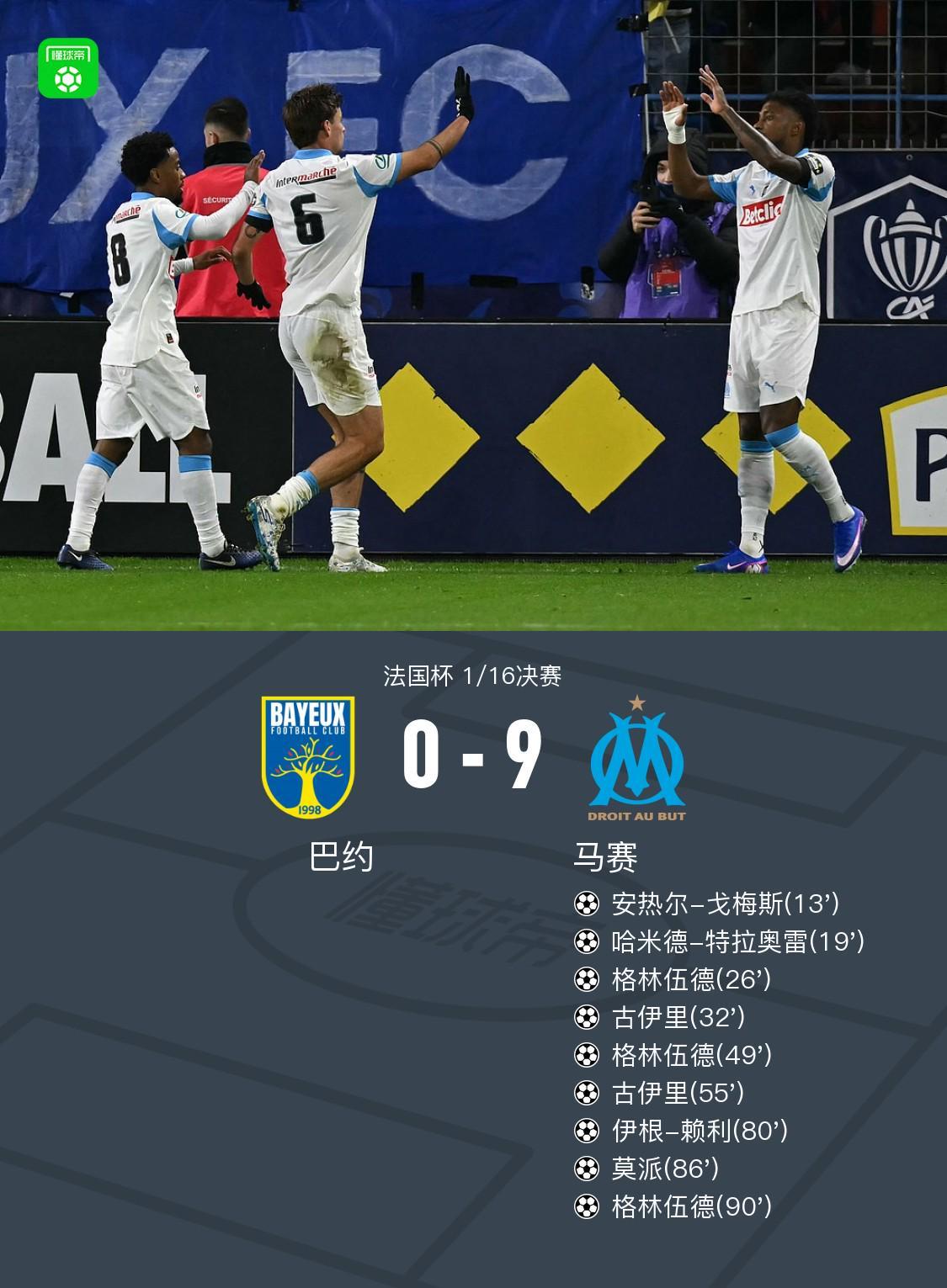 世界杯客户端升级-法国杯马赛9-0狂胜巴约晋级，格林伍德3射2传，古伊里2射1传