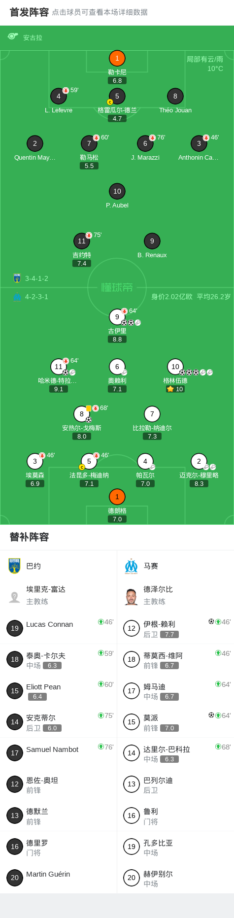 世界杯客户端升级-法国杯马赛9-0狂胜巴约晋级，格林伍德3射2传，古伊里2射1传