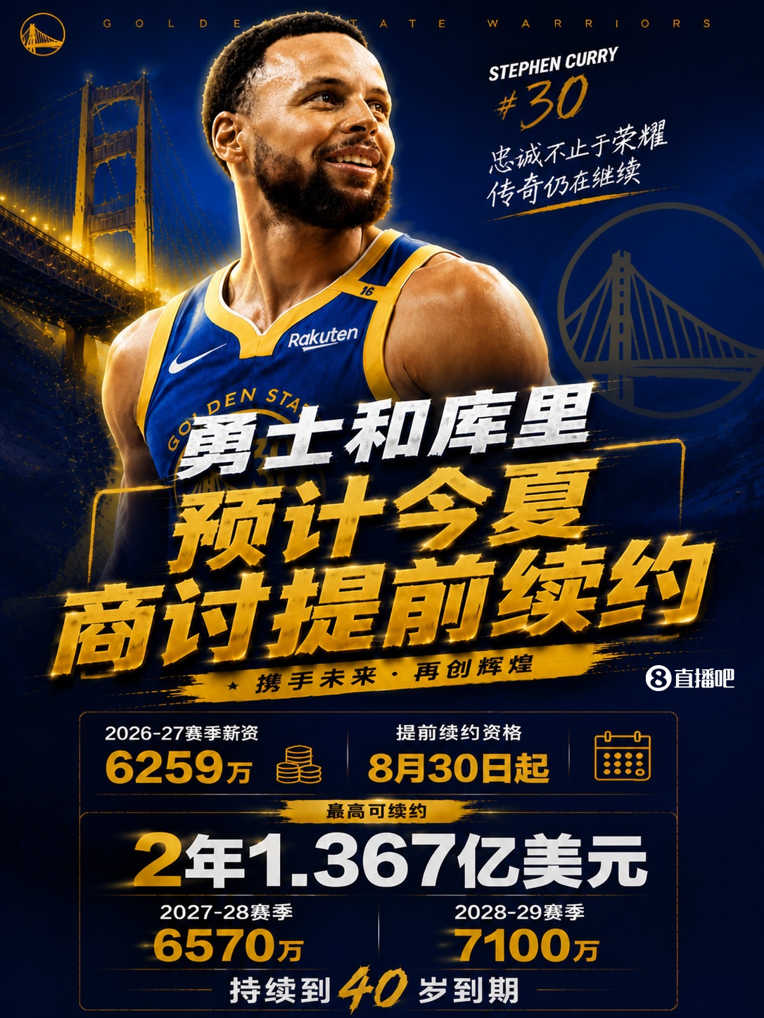 世界杯客户端升级-最高2年1.367亿~Shams：库里和勇士预计今夏晚些时候商讨提前续约