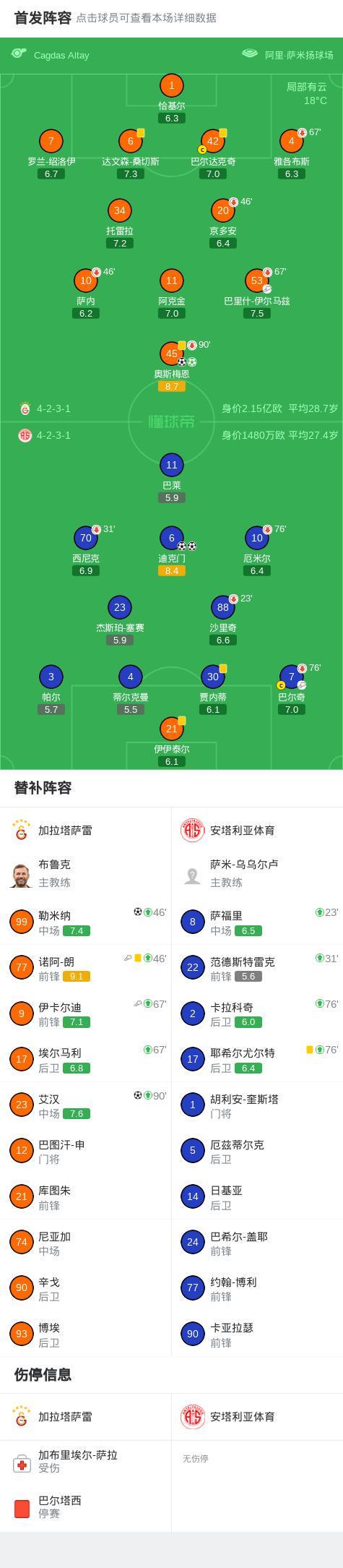 加拉塔萨雷4-2逆转安塔利亚体育，奥斯梅恩两球，艾汉破门