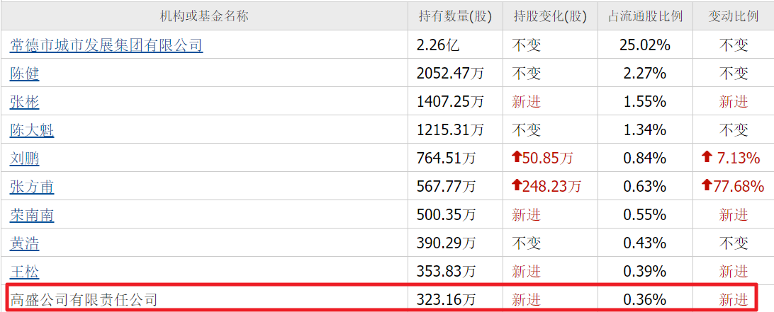 世界杯官方软件下载-光纤大利好!外资最新重仓3家低价光纤股,最高6元,最低5元