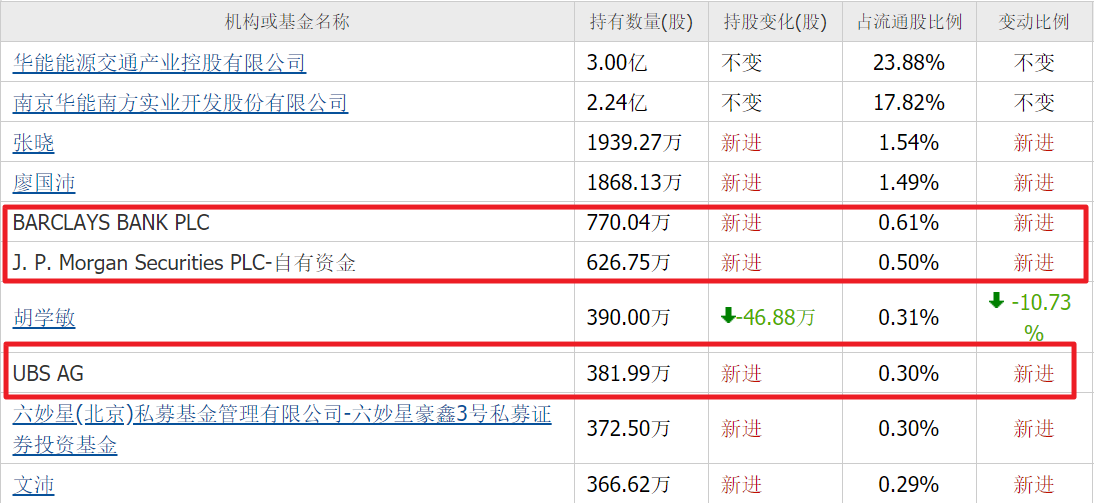 世界杯官方软件下载-光纤大利好!外资最新重仓3家低价光纤股,最高6元,最低5元