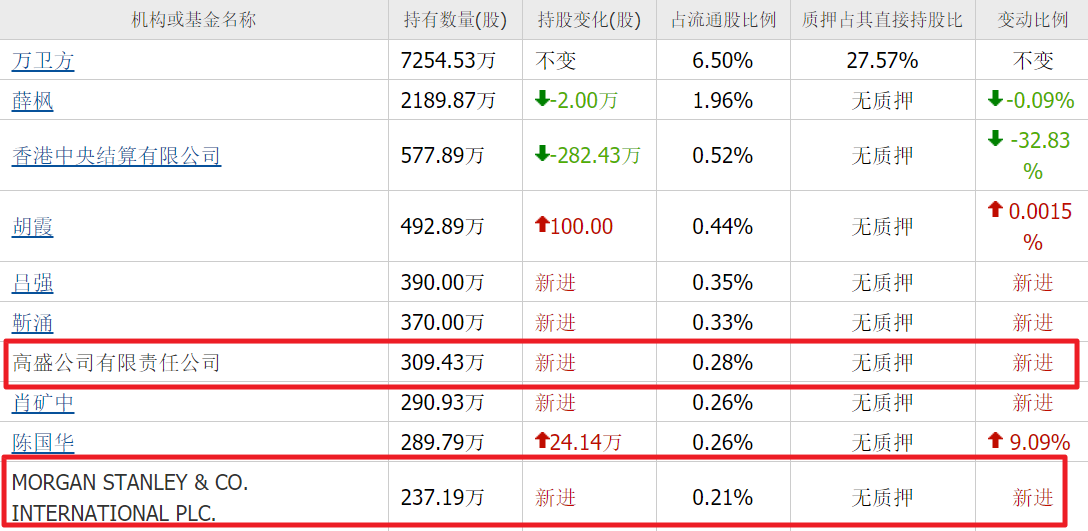 世界杯官方软件下载-光纤大利好!外资最新重仓3家低价光纤股,最高6元,最低5元
